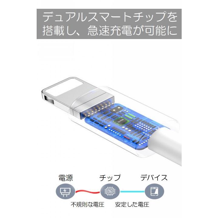 iPhone ライトニングケーブル＆コンセントセット 1m Type-C対応 充電器 急速充電 高耐久 データ転送 安い 家庭 出張 旅行用 lightning cable iPad Android 対応 | ブランド登録なし | 09