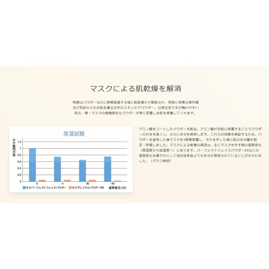 綺羅化粧品（キラ化粧品 kira化粧品）/ パーフェクトフェイスパウダー