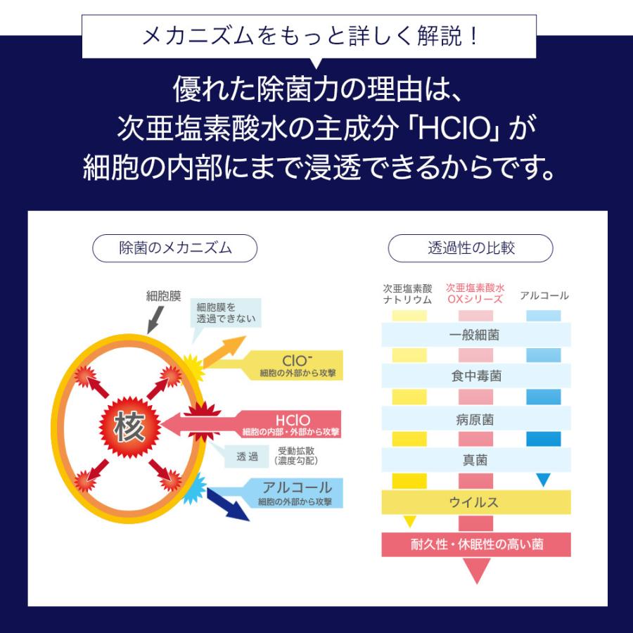 特許製法 次亜塩素酸水 OXミスト オックスミスト 1L×1袋 除菌消臭スプレー 日本製 次亜水 次亜塩素酸水溶液 除菌 消臭 除菌スプレー 除菌液 除菌グッズ｜maborosiya｜17