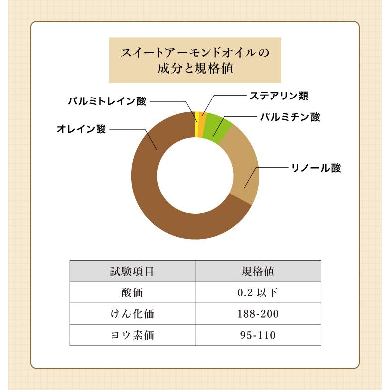 送料無料 スイートアーモンドオイル 3000ml コック付_3