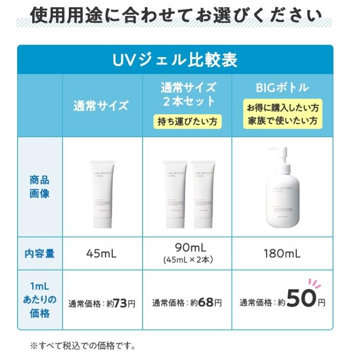 MACCHIA LABEL（マキアレイベル） 公式 サンプロテクトUVジェル