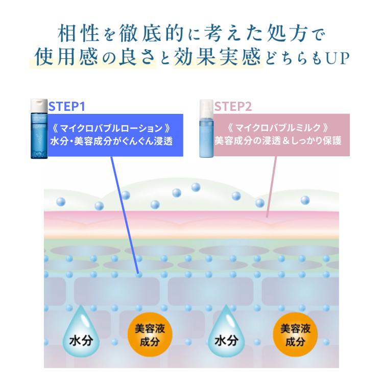 MACCHIA LABEL（マキアレイベル） 化粧水 乳液 薬用マイクロバブル