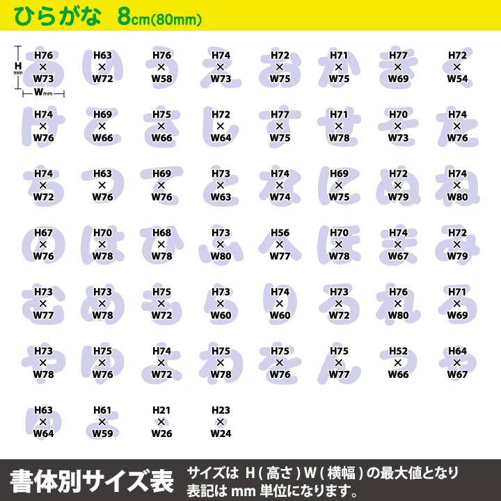 アイロンワッペン文字 8cmサイズひらがな Cutmoji 08cm ぜっけん堂 マックカットヤフー店 通販 Yahoo ショッピング