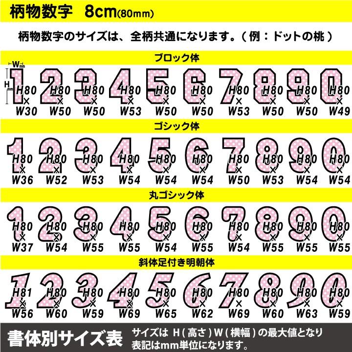 アイロンワッペン カラフルドット柄 数字8cm Cutmoji Dots 02 ぜっけん堂 マックカットヤフー店 通販 Yahoo ショッピング