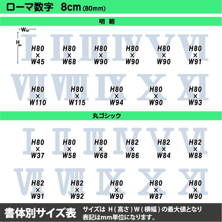 アイロンワッペン ローマ数字 8cmサイズ Romamoji 10 ぜっけん堂 マックカットヤフー店 通販 Yahoo ショッピング