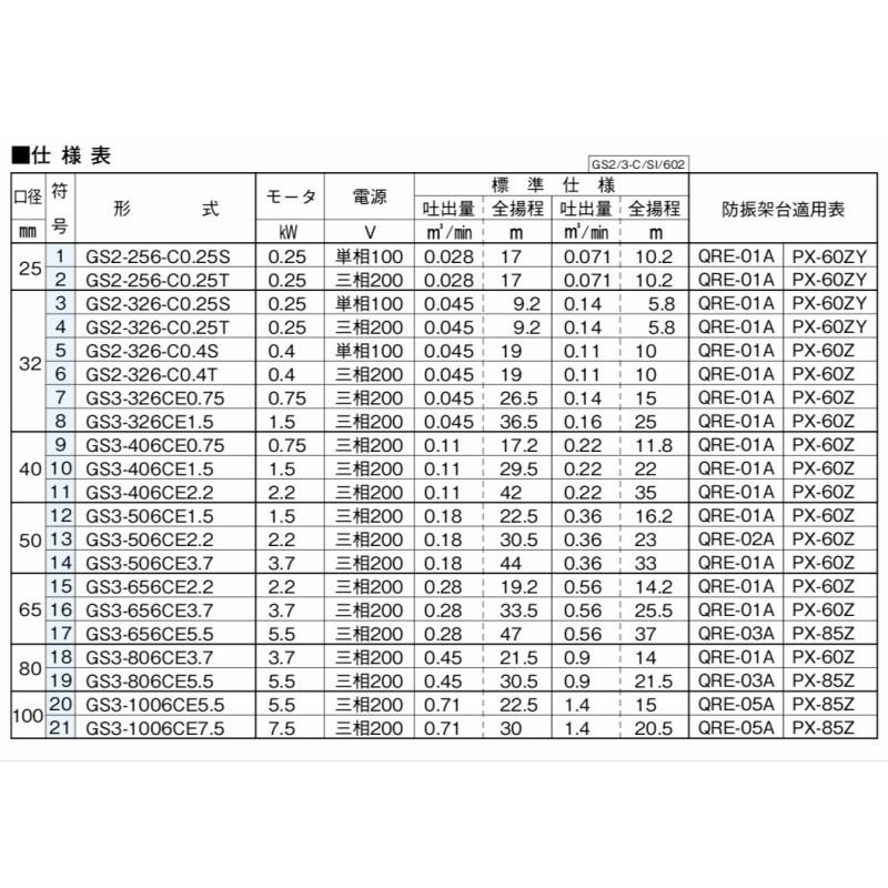 川本ポンプ Gs2 326 C0 25s 自吸タービンポンプ 単相100v 0 25kw 60hz 365 機械部品 Com 通販 Yahoo ショッピング