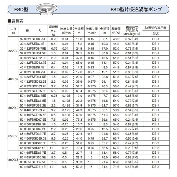 エバラポンプ 50x40fsfd62 2e 片吸込渦巻ポンプ 50x40fsfd622e 機械部品 Com 通販 Yahoo ショッピング