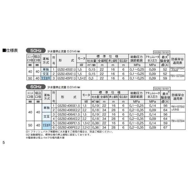 川本ポンプ Gszb2 406ae1 5 自吸式 海水用自動給水ユニット 2516 機械部品 Com 通販 Yahoo ショッピング