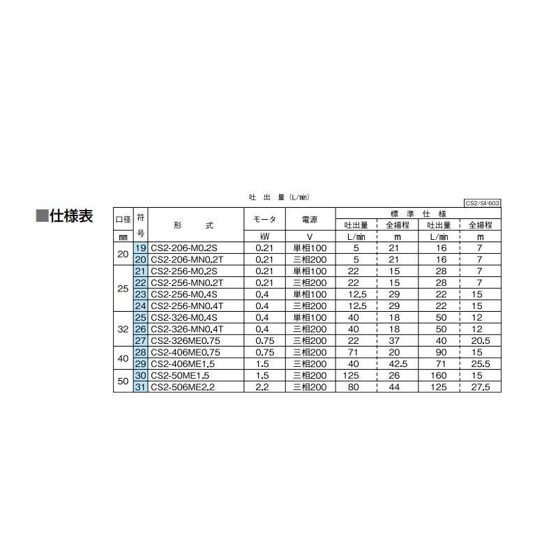 休み川本ポンプ CS2-206-M0.2S 自吸カスケードポンプ 井戸ポンプ、浅