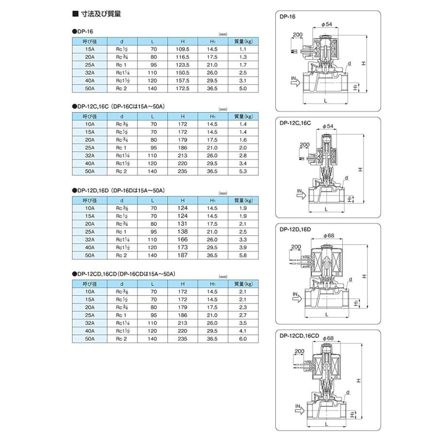 柔らかな質感の ヨシタケ DP-16-25A 電磁弁 レッドマン ねじ込み形 水