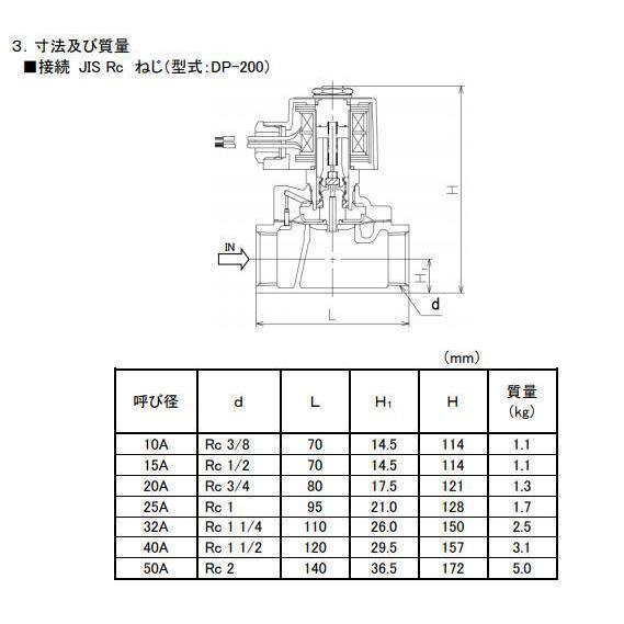 ヨシタケ DP-200-N-25A 電磁弁 レッドマン ねじ込み形 通電時開 水回り