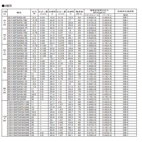 エバラポンプ 100x80fs2f611ae 片吸込渦巻ポンプ Fs2f2615 機械部品 Com 通販 Yahoo ショッピング