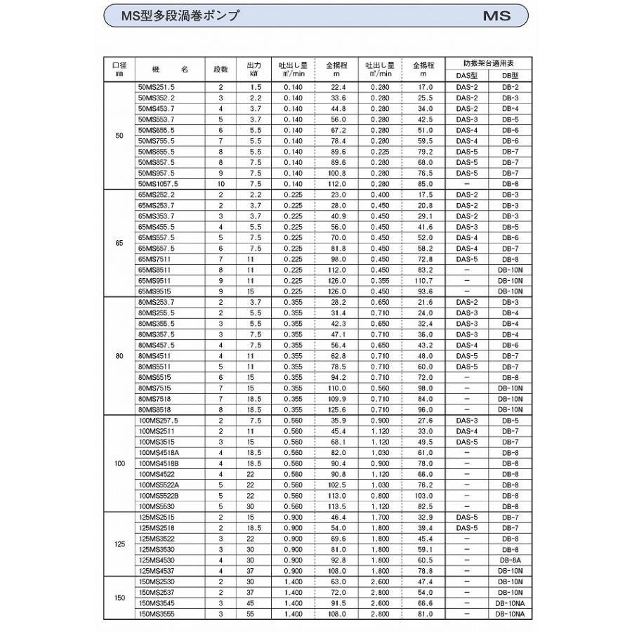 楽天ランキング1位 多段渦巻ポンプ 4極 口径50mm 50hz 7 5kw 三相0v 50ms857 5b エバラ 短納期 メーカー直送 荏原製作所 水回り 配管 Supplychainindonesia Com
