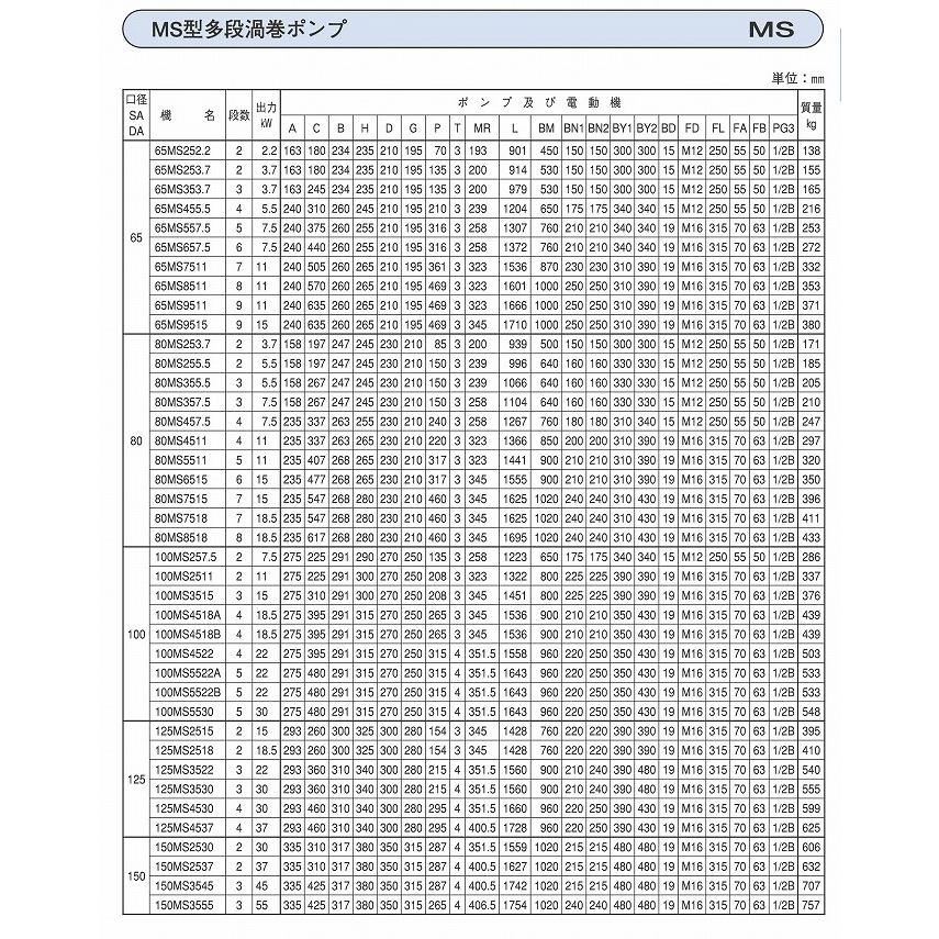 楽天ランキング1位 多段渦巻ポンプ 4極 口径50mm 50hz 7 5kw 三相0v 50ms857 5b エバラ 短納期 メーカー直送 荏原製作所 水回り 配管 Supplychainindonesia Com
