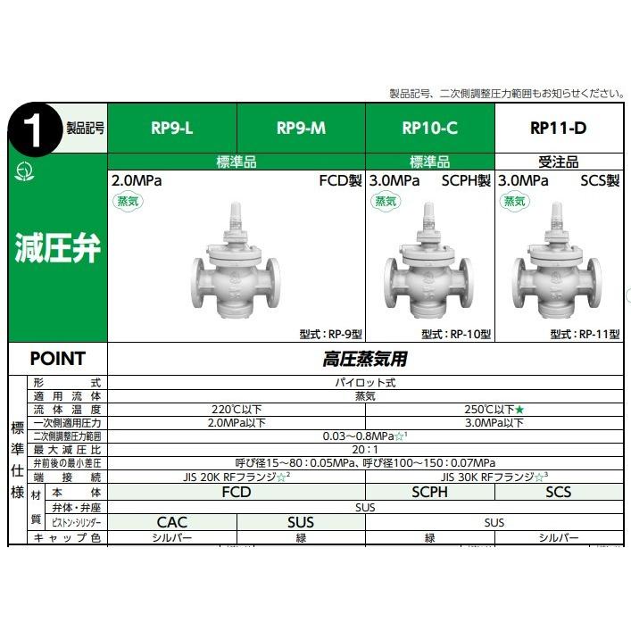 当店限定販売 RP6-B 40A パイロット式蒸気用汎用減圧弁 弁天 ベン yes