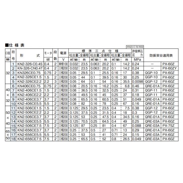 川本ポンプ KN2-506CE5.5 小形多段タービンポンプ ナイロンコーティング :T1064626:機械部品.com - 通販