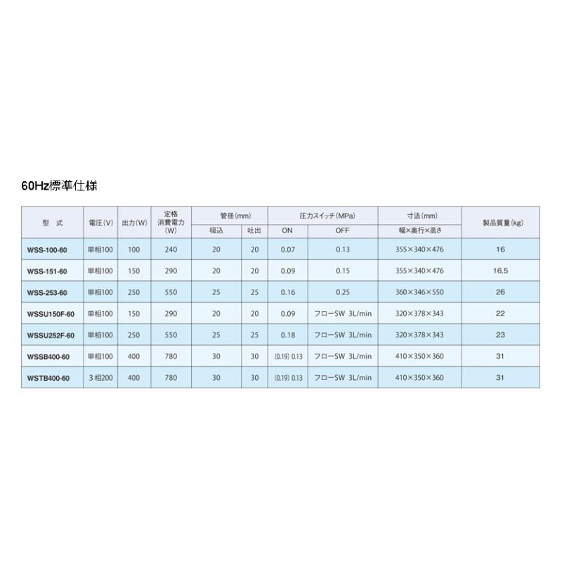 祝開店！大放出セール開催中イワヤポンプ WSSU252F-60 浅井戸用ポンプ
