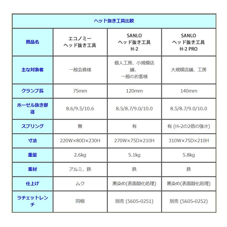 ゴルフクラブ用カスタム工具 シャフト交換セット（ヘッド抜き工具