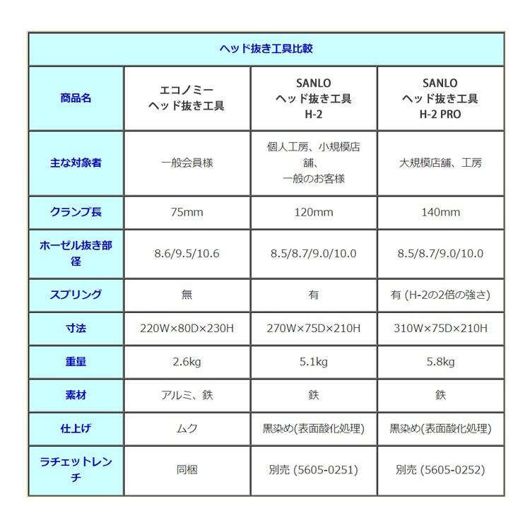 【カスタム用工具】 Geotech ジオテック SANKO ヘッド抜き工具 H-2　クラブ修理・改造工具 Golf Custom tool 【17ss】｜machinogolfyasan｜03