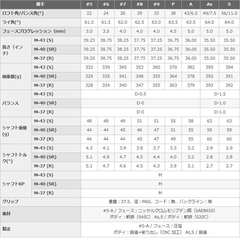 プロギア ニュー エッグ フォージド アイアン 4本組セット＃7,8,9,Pw オリジナルカーボンシャフト 2019年モデル メンズ PRGR NEW  egg FORGED Iron set 19at