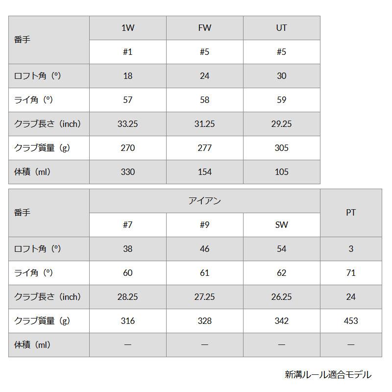 YONEX ヨネックス ジュニアクラブ キャディバッグセット J120 YONEX ヨネックス ジュニアクラブ キャディバッグセット J120