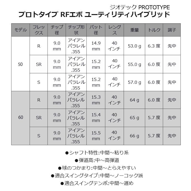 ジオテック プロトタイプ RFエボ ユーティリティハイブリッド