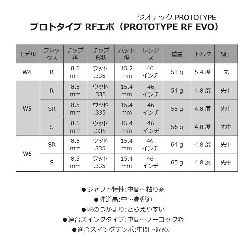 ジオテック PROTOTYPE RF EVO W6S シャフト コブラ Geotech Golf Japan PROTOTYPE RF EVO Graphite Shaft for