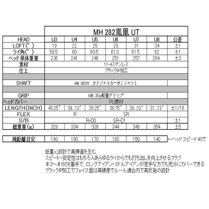 MUTSUMI HONMA（ムツミホンマ） MH282 UT 鳳凰 ユーティリティ