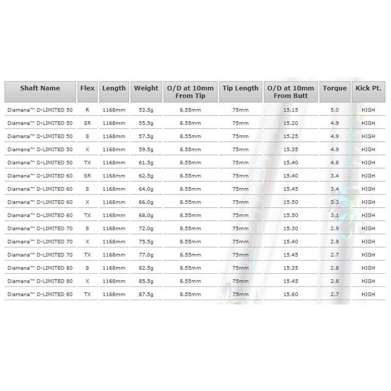 三菱ケミカル ディアマナ D リミテッド ドライバー用カーボンシャフト