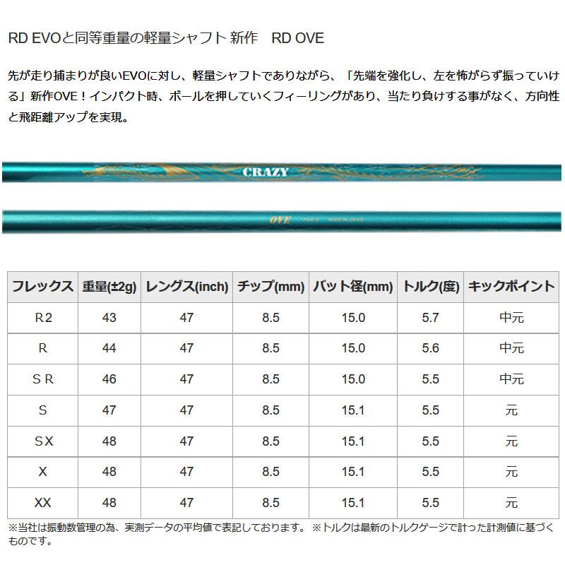 クレイジー ロイヤルデコレーション RD OVE ドライバー用 クレイジー ロイヤルデコレーション RD OVE ドライバー用