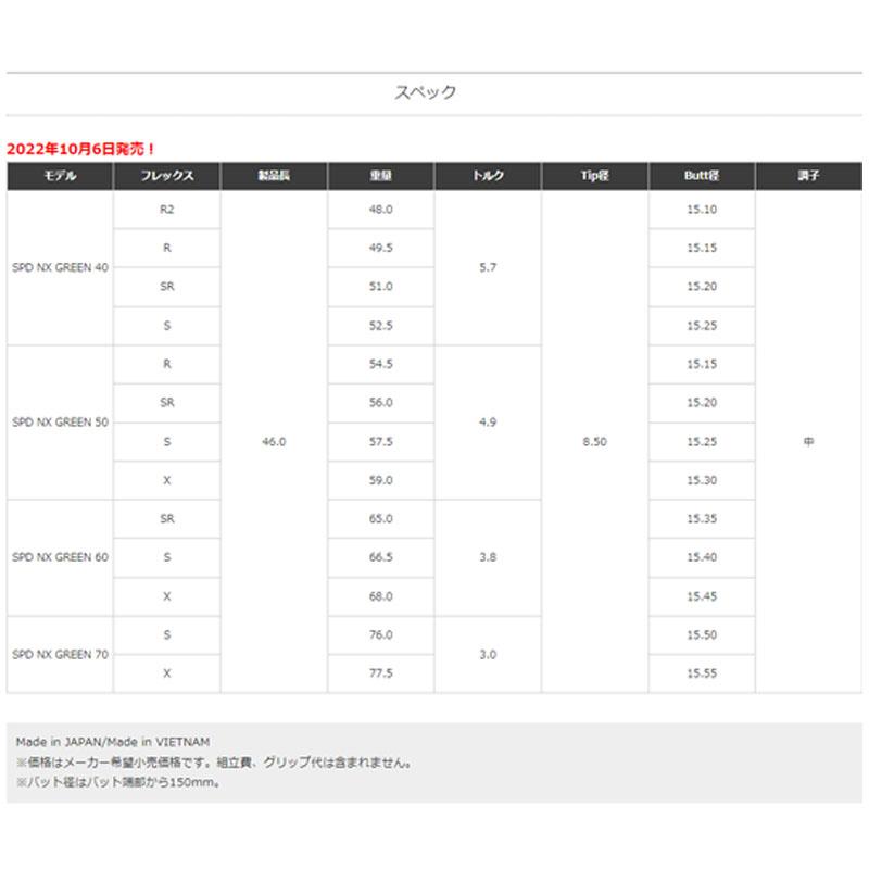 フジクラシャフト フジクラ スピーダー NX グリーン ドライバー フジクラシャフト フジクラ スピーダー NX グリーン ドライバー