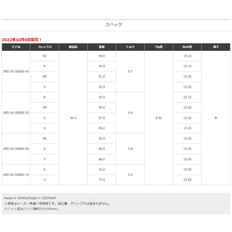 フジクラ スピーダー NX グリーン ドライバー用  カスタムシャフト 46インチ 中調子 FUJIKURA Speeder NX GREEN golf shaft for Driver 2023｜machinogolfyasan｜03