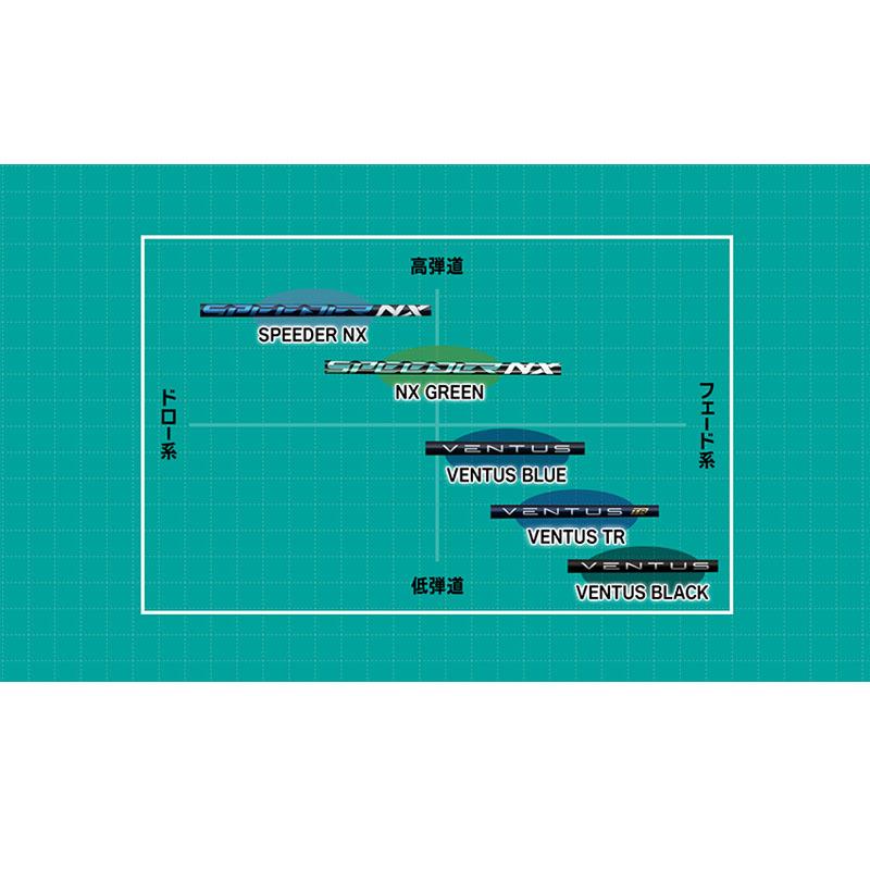 フジクラ スピーダー NX グリーン ドライバー用  カスタムシャフト 46インチ 中調子 FUJIKURA Speeder NX GREEN golf shaft for Driver 2023｜machinogolfyasan｜08