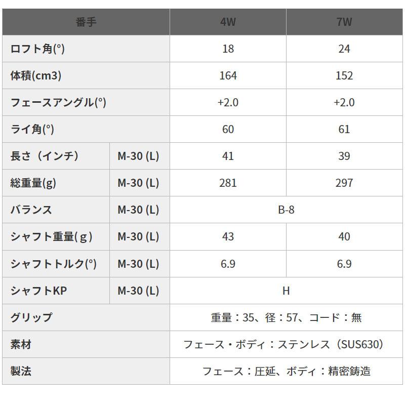 ヨコハマ プロギア スイープ フェアウェイウッド レディース スプリングシャフト M-30 L 2022年モデル HHD 女性 Yokohama PRGR SWEEP Fairway wood Ladies 22sm｜machinogolfyasan｜03