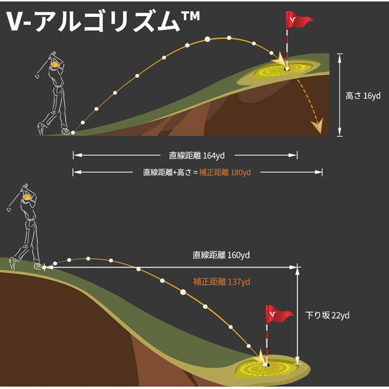 VOICE CADDIE（ボイスキャディ） T9 GPS ゴルフウォッチ 2022年モデル