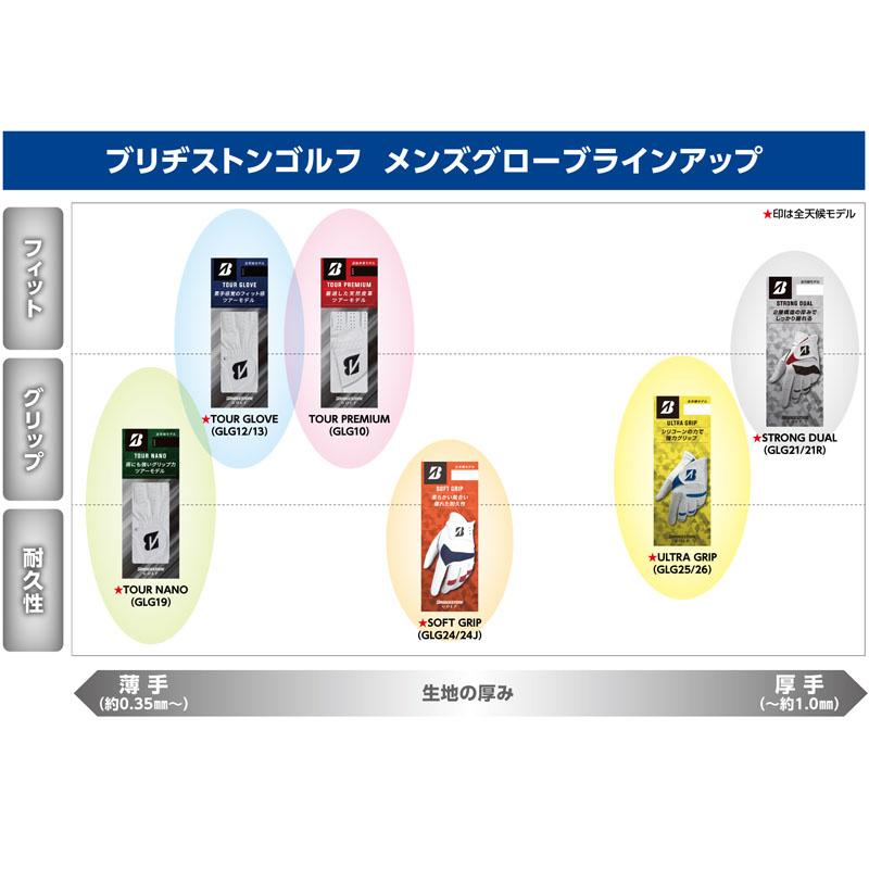 ブリヂストン ゴルフ GLG21 ストロングデュアル メンズ グローブ 3枚セット 2023年モデル 全天候 厚手 左手用 右利き BRIDGESTONE GOLF STRONG DUAL GLOVE Men's｜machinogolfyasan｜07