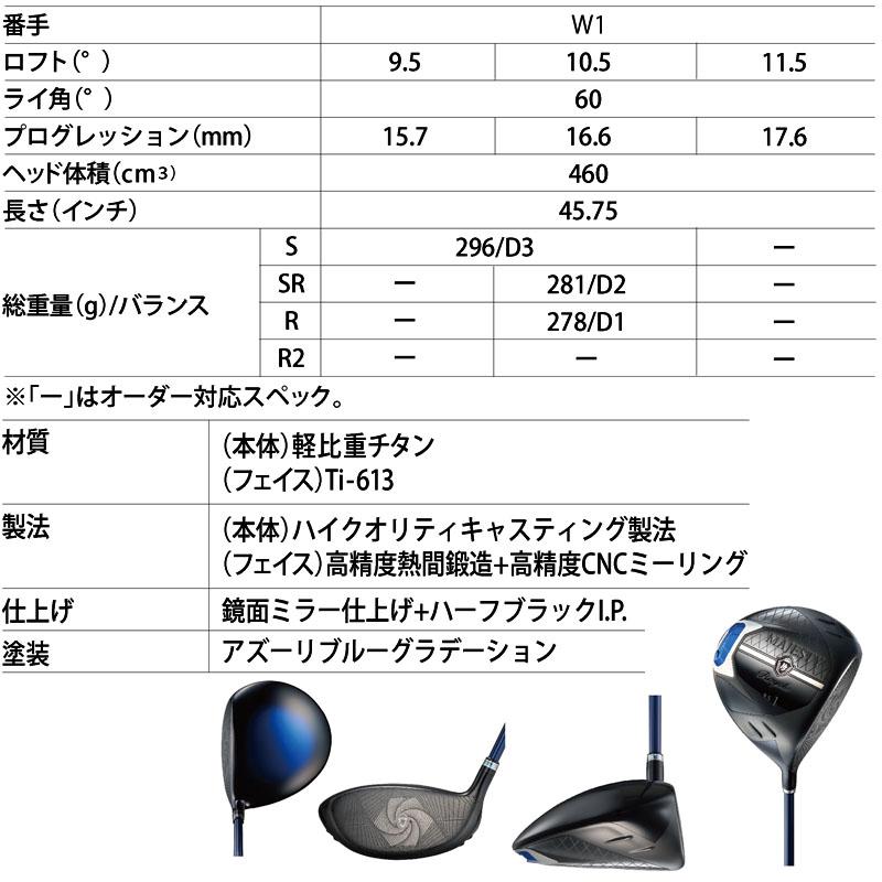 Royale マジェスティ ロイヤル ドライバー LV550シャフト 2023年 Royale マジェスティ ロイヤル ドライバー LV550シャフト 2023年