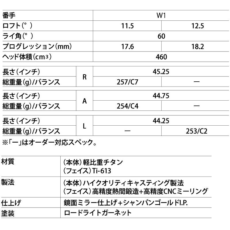 Royale マジェスティ ロイヤル レディース ドライバー TL550 Royale マジェスティ ロイヤル レディース ドライバー TL550