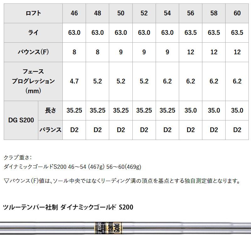 ロイヤルコレクション BB ウェッジ Dynamic Gold S200 2023年モデル 都丸 和寛 RC ビービー DG ROYAL COLLECTION Back Bounce sole Wedge Designed by TOMARU｜machinogolfyasan｜05