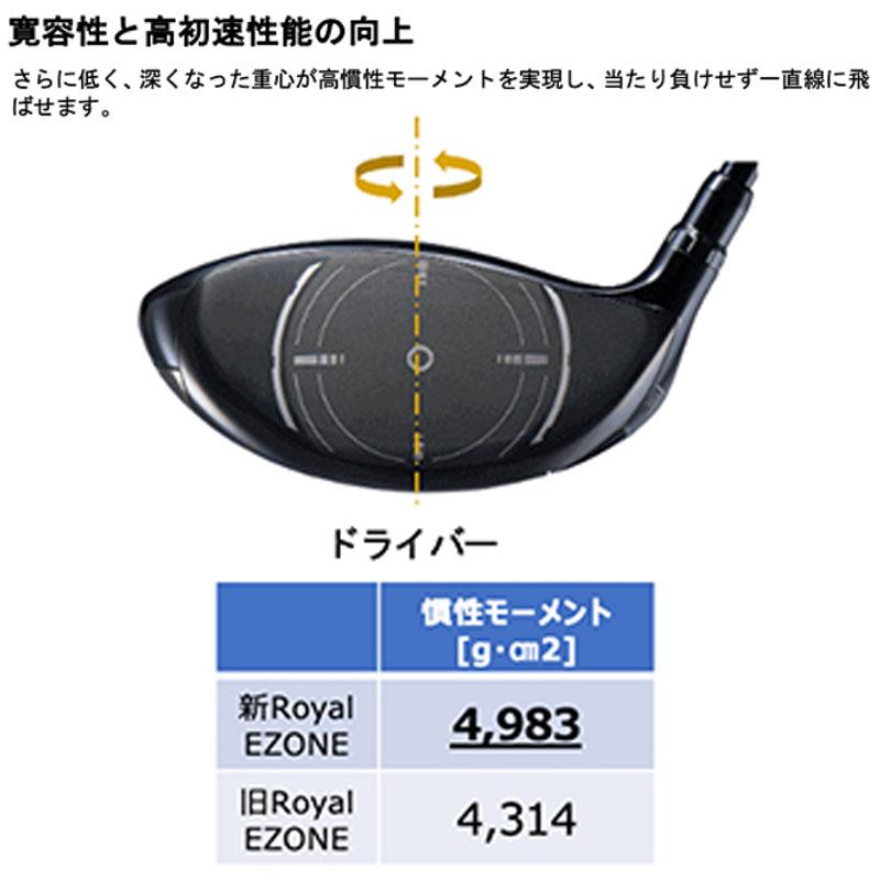 Royal EZONE ヨネックス ゴルフ ロイヤル イーゾーン ドライバー Royal EZONE ヨネックス ゴルフ ロイヤル イーゾーン ドライバー