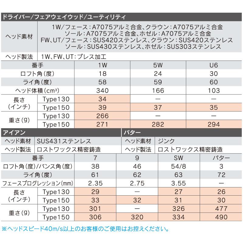 子供用 ブリヂストンゴルフ ビー ジュニア タイプ150 フェアウェイウッド 5W 2024年 BRIDGESTONE GOLF B-Jr Type150 身長130-150cm 9-13歳 Junior Fairway Wood｜machinogolfyasan｜04