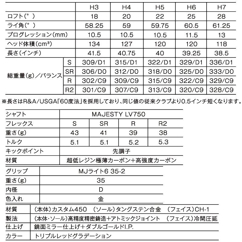 マジェスティ ゴルフ プレステジオ 12 トゥエルブ ハイブリッド H3 R LV750 メンズ 男性用 ユーティリティ MAJESTY PRESTIGIO XII Hybrid Utility Men's 1544253｜machinogolfyasan｜04