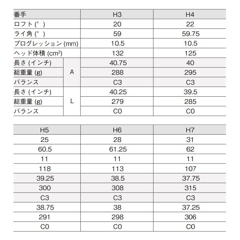 女性用・レディース マジェスティ ゴルフ プレステジオ13 ハイブリッド TL760 2024年 MJ XIII ユーティリティ マルマン MAJESTY PRESTIGIO 13 HYBRID Ladies｜machinogolfyasan｜05