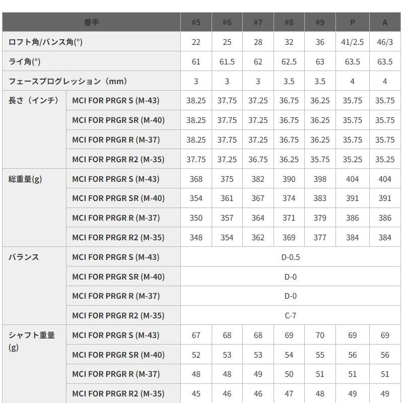 プロギア IRONs 04 新 ゼロヨン アイアン 5本組セット#7,8,9,Pw,Aw MCI FOR PRGRカーボンシャフト 2024年 メンズ 男性用 アイアンセット NEW IRON GSO-CB 24atの画像