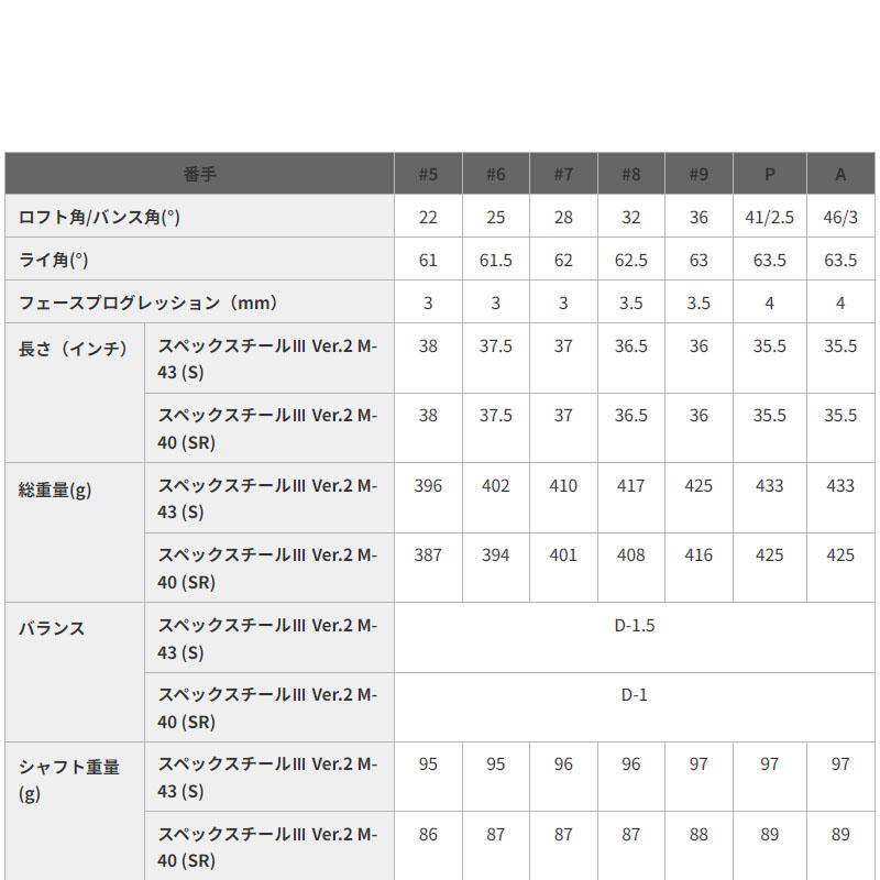 プロギア IRONs 04 新 ゼロヨン アイアン 5本組セット#7,8,9,Pw,Aw スペックスチールIII Ver.2 2024年 メンズ 男性用 アイアンセット NEW PRGR IRON GSO-STの画像
