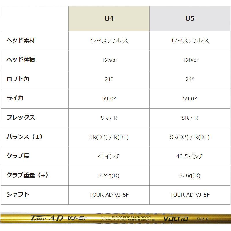 カタナゴルフ ボルティオ ニンジャ TG-01 ユーティリティ TOUR AD VJ-5F 2024年モデル 忍者 日本正規品 KATANA GOLF VOLTIO NINJA Utility Hybrid 24sp｜machinogolfyasan｜06