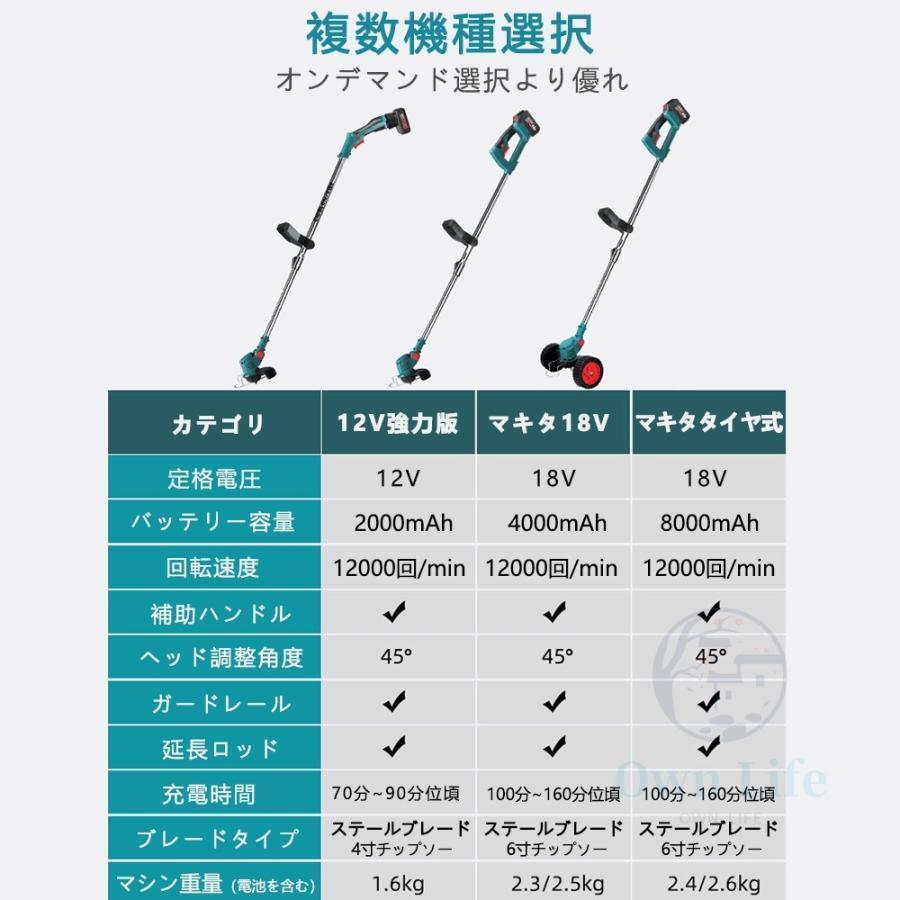 2023新発売!草刈機 充電式 電動 草刈り機 刈払機 マキタ18Vバッテリー互換 コードレス 伸縮式 グラストリマー 角度調整 替え刃付き 枝切り 軽量 バッテリー｜macky-store｜04