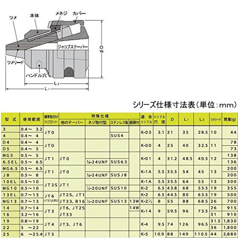 globe-a-dc-6-5el-20230409135024-00997-nakasai-2