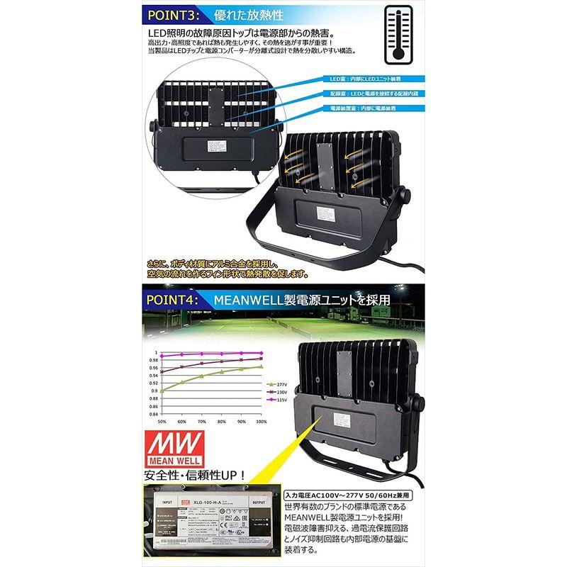 グッド・グッズ　100W　17000LM　ledライト　フラッドライト　大型　投光器　防水　IP65　角度140°　屋外照明　昼白色　高輝度