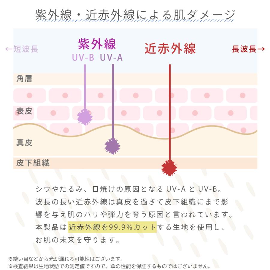 軽量 完全遮光 日傘  折りたたみ傘 uchimizu(ウチミズ) 軽量スリム三段折り フリル 遮光率100% 遮蔽率100% 晴雨兼用 撥水 紫外線カット UVカット 7459 | macocca | 09